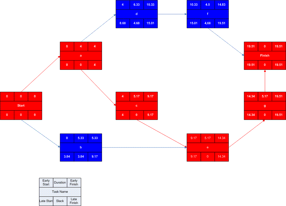 Can You Diagram The Network With Visio