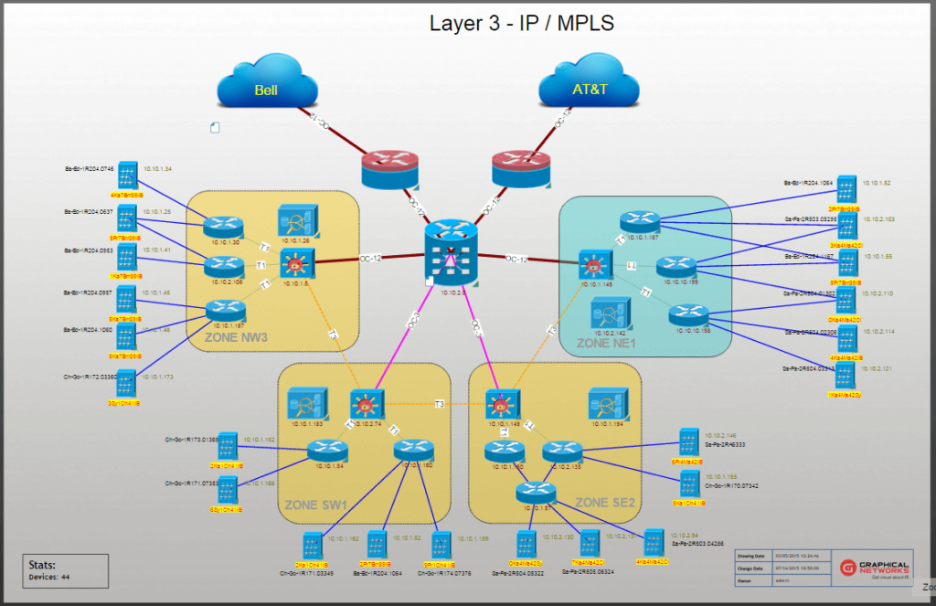 How To Keep Your Network Diagram Project Right Sized | DCIM, Network