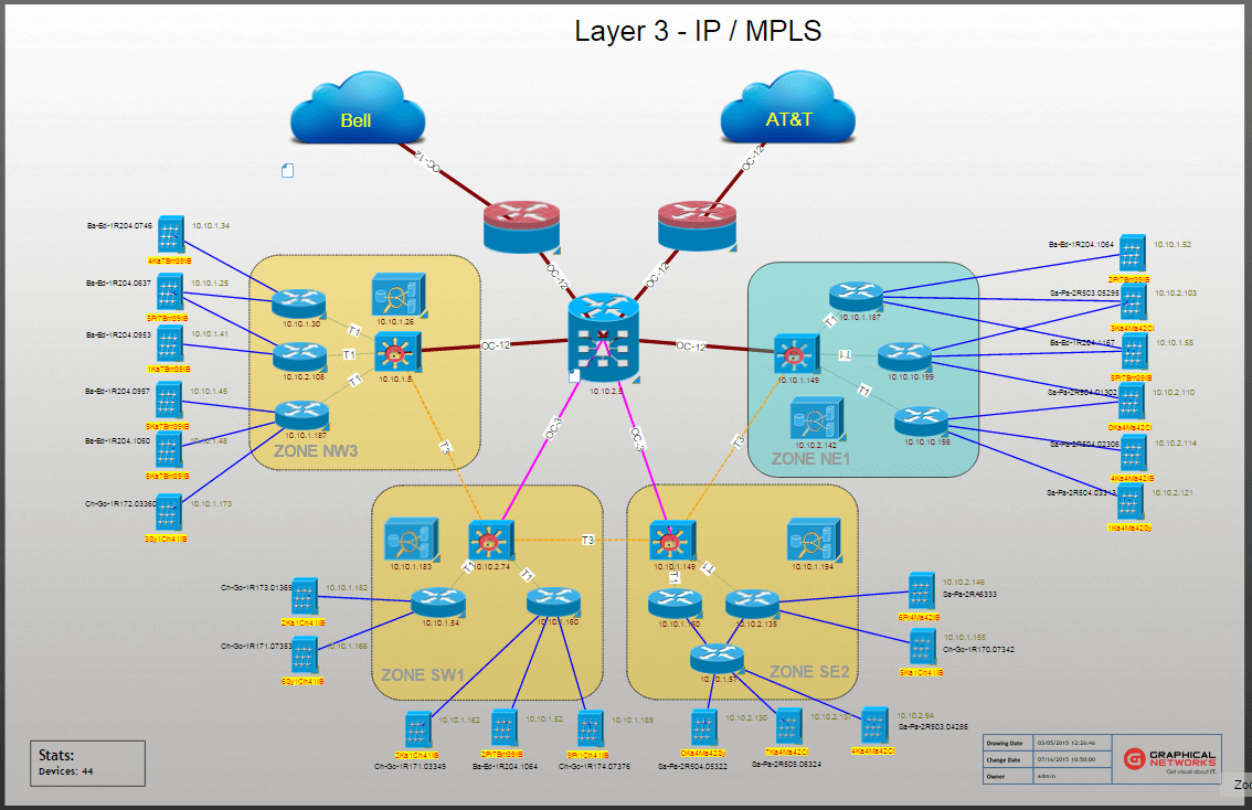 representation of network data