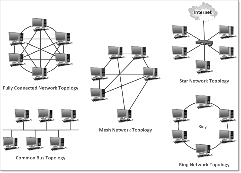 backbone network topology examples