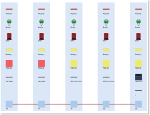 A Crash Course in DCIM Software - Graphical Networks - DCIM, Network ...