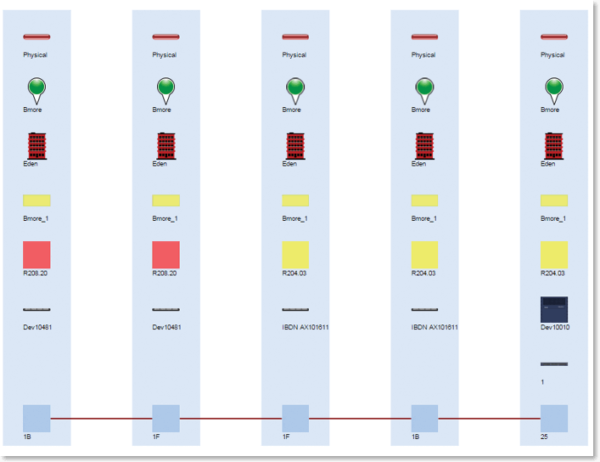 A Crash Course in DCIM Software - Graphical Networks - DCIM, Network ...
