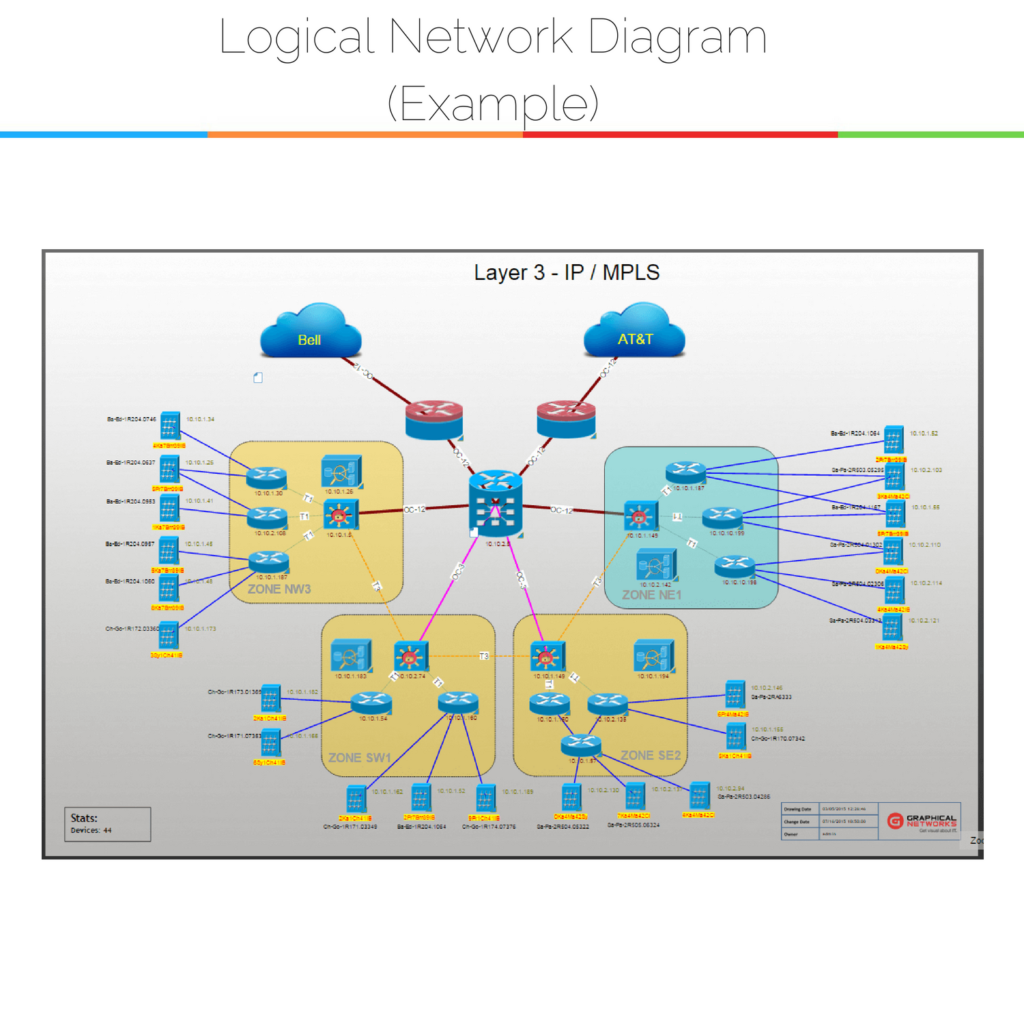 What Is A Logical Network Diagram Graphical Networks DCIM Network 