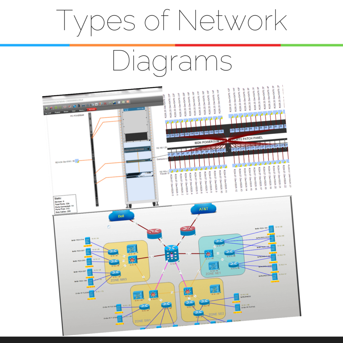 Network Diagram Types