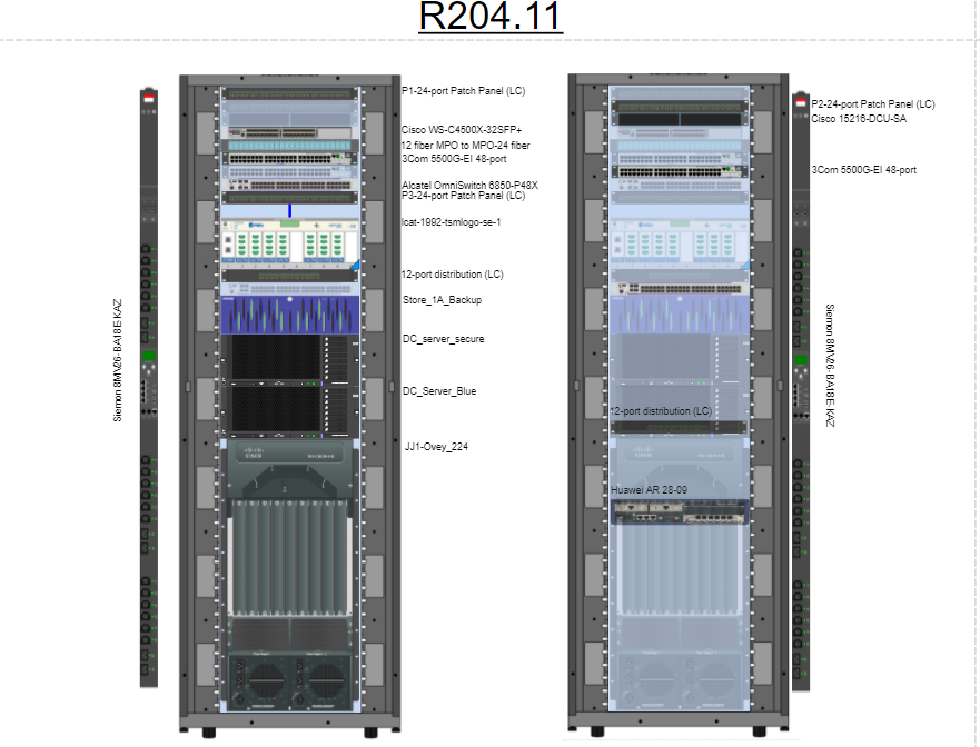 example of a network rack diagram, front and back view