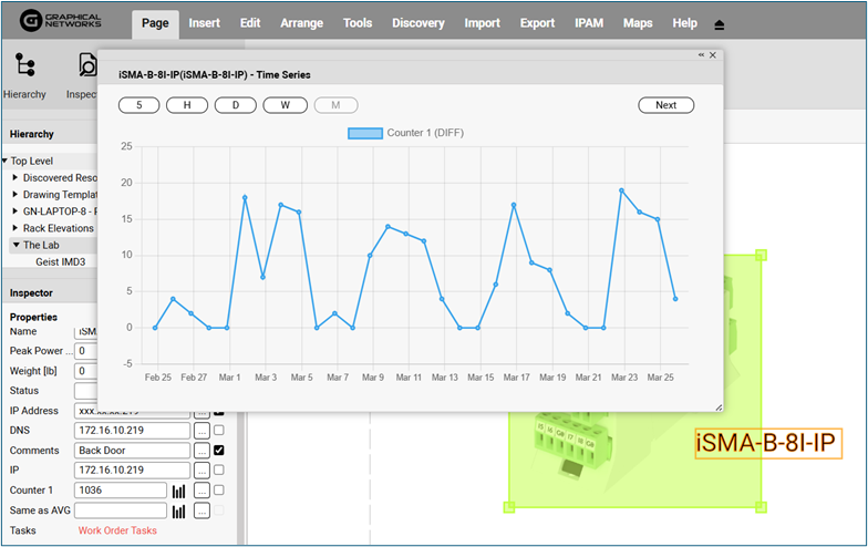 Resulting door traffic graph displayed in netTerrain