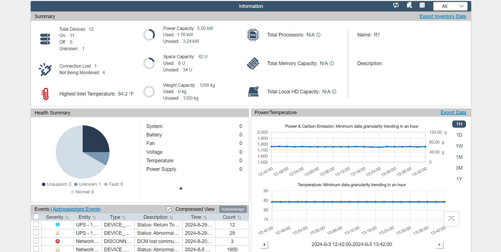 Graphical Networks DCIM power use and carbon footprint 