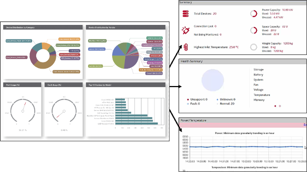 Reporting and BI: Standard interface with dynamic reporting (source: Graphical Networks)
