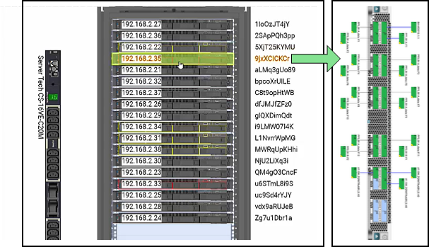Asset and connectivity management: rack-level and asset-level view (source: Graphical Networks)