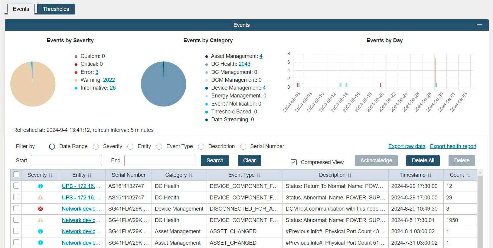 Graphical Networks DCIM interruptions log