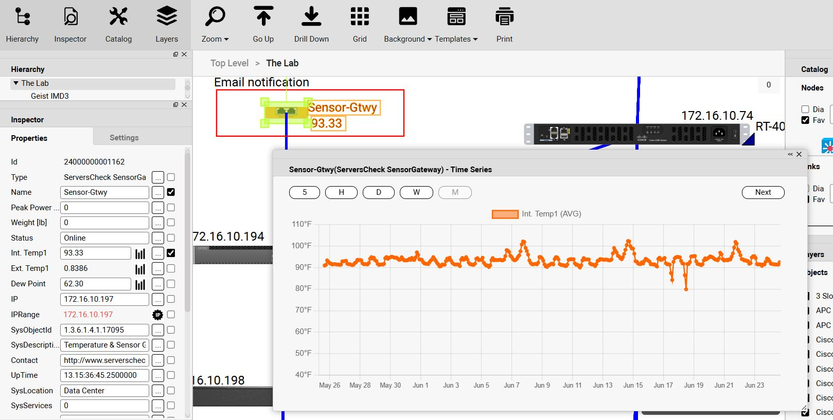 Trend report in netTerrain DCIM showing temperature sensor behavior over one month.