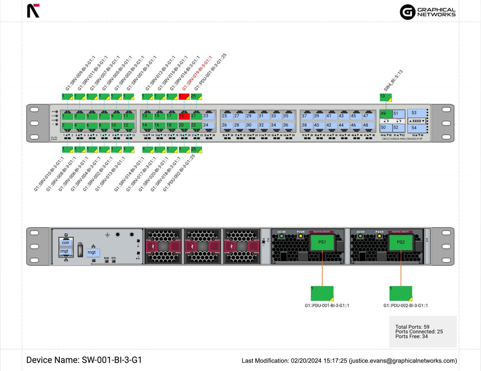 Ports used on a switch to help eliminate cabling inefficiencies through effective port management. Source (Graphical Networks)