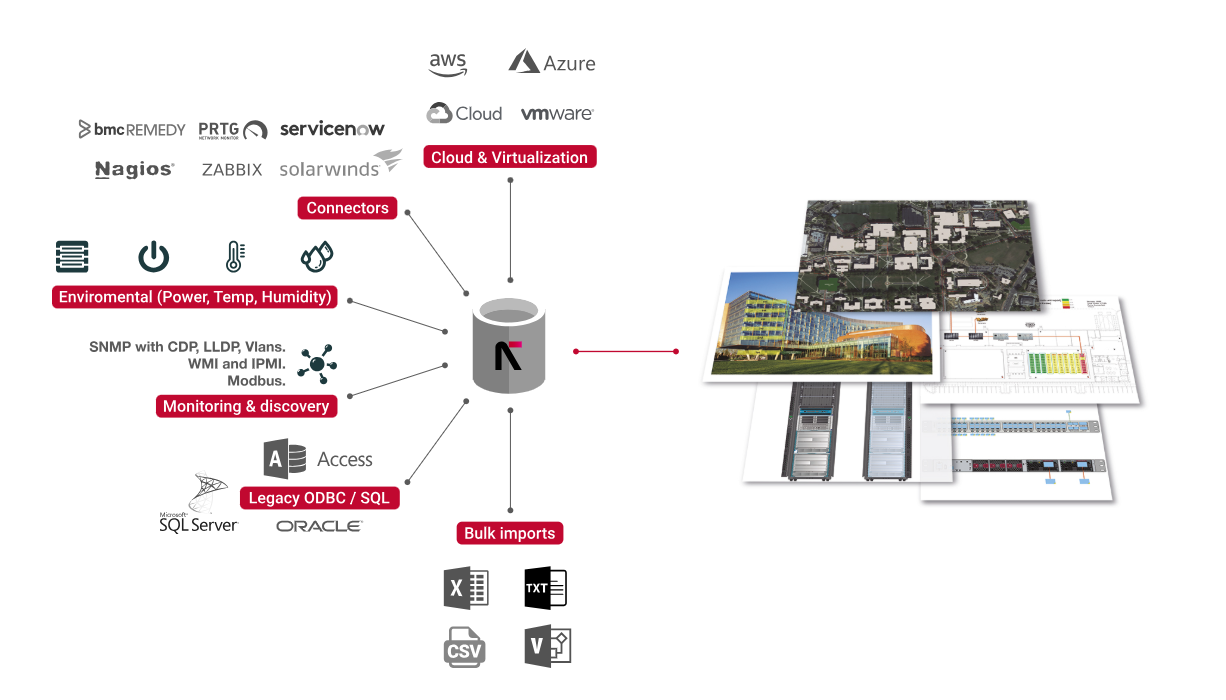 How DCIM systems such as Graphical Networks netTerrain DCIM software can help you manage your infrastructure data and turn it into actionable information.