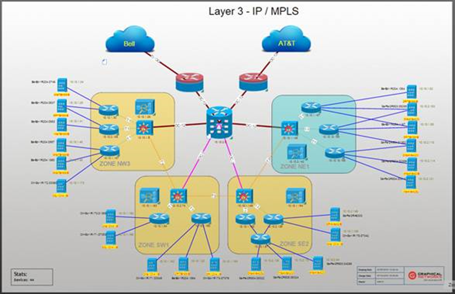 A screenshot from NetTerrain showing the real state documentation for a network. Source (Graphical Networks)